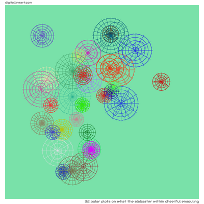 What the Alabaster within Cheerful Ensouling — 32 polar plots