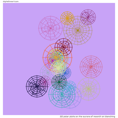 The Aurora of Moonlit on Blanching — 22 polar plots