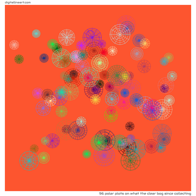 What the Clear Bog Since Collecting — 96 polar plots
