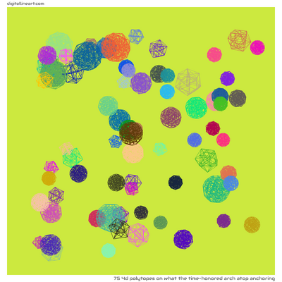 What the Time-honored Arch atop Anchoring — 75 4d polytopes