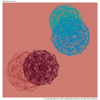 Self-possessed Alcove across the Climbing — 4 4d polytopes