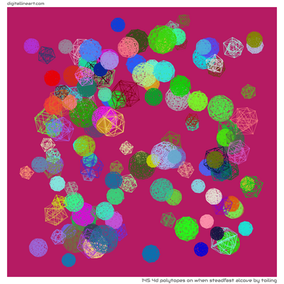 When Steadfast Alcove by Toiling — 145 4d polytopes