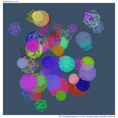 What Humble Basin amidst Melting — 53 4d polytopes