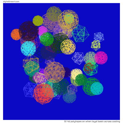 When Loyal Basin across Cooling — 51 4d polytopes