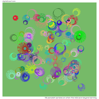 When the Mild Acre beyond Earning — 118 poncelet porisms