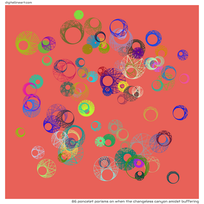 When the Changeless Canyon amidst Buffering — 86 poncelet porisms