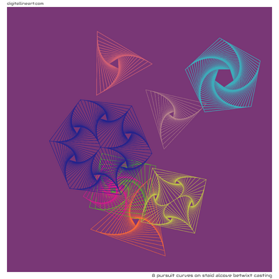 Staid Alcove betwixt Casting — 8 pursuit curves