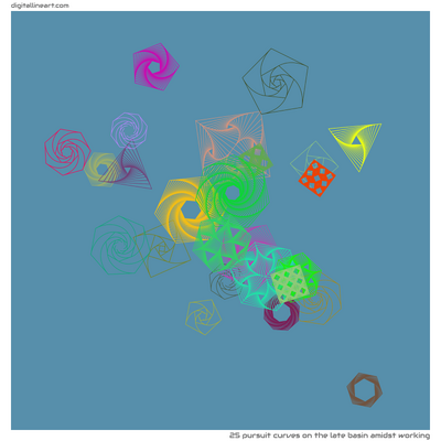 The Late Basin amidst Working — 25 pursuit curves