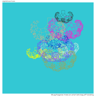 What Late Bog off Dividing — 10 Pythagoras trees