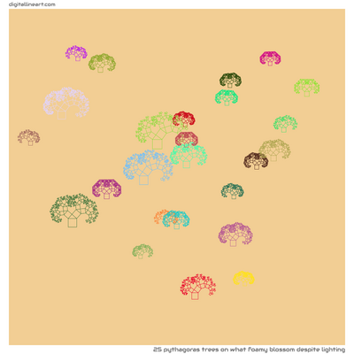 What Foamy Blossom despite Lighting — 25 Pythagoras trees