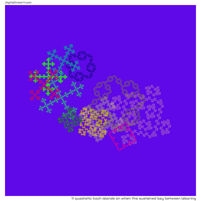 When the Sustained Bay between Laboring — 11 quadratic Koch islands