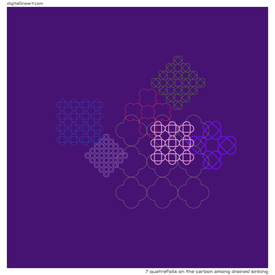 The Carbon among Drained Sinking — 7 quatrefoils