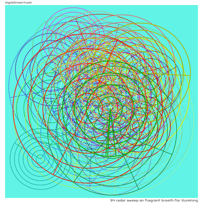 34 Radar Sweep in Fragrant Breath for Illumining