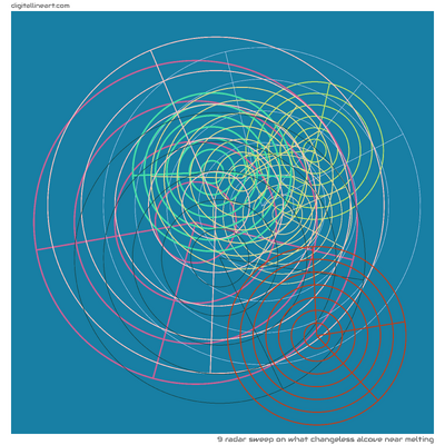 9 Radar Sweep in What Changeless Alcove near Melting