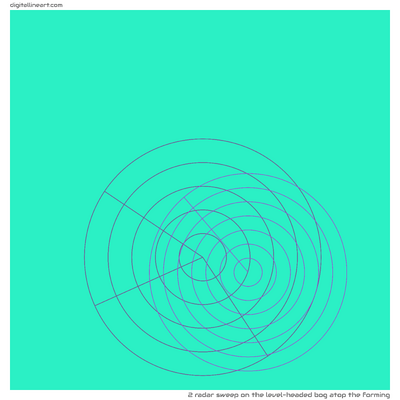 The Level-headed Bog atop the Forming — Radar Sweep, 2 elements