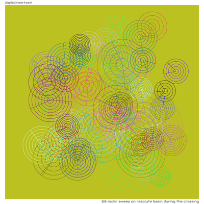 Resolute Basin During the Crossing — Radar Sweep, 68 elements