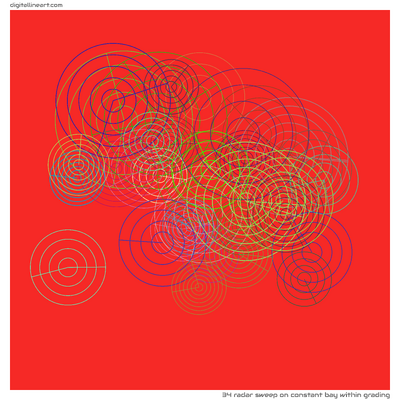 Constant Bay within Grading — Radar Sweep, 34 elements