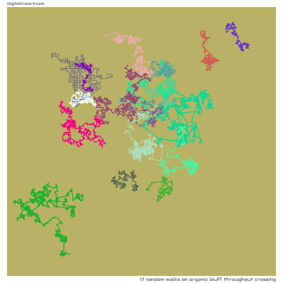 Organic Bluff throughout Crossing — 17 random walks