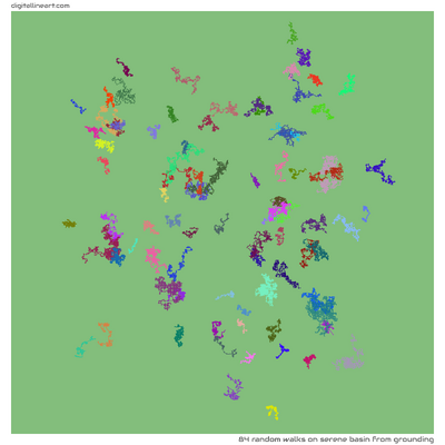Serene Basin from Grounding — 84 random walks