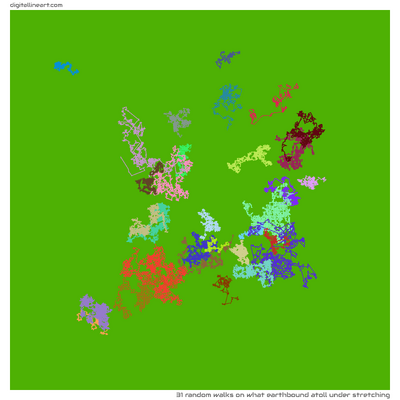 What Earthbound Atoll under Stretching — 31 random walks