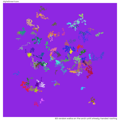 The Arch until Steady-handed Rooting — 83 random walks