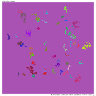 When Solid Bay within Tracing — 52 random walks
