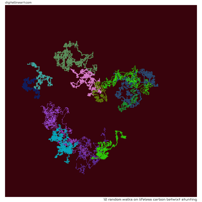 Lifeless Carbon betwixt Stunting — 12 random walks