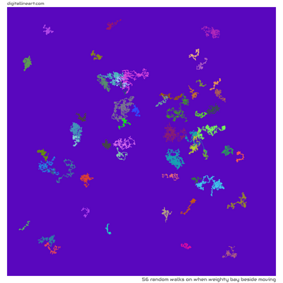 When Weighty Bay beside Moving — 56 random walks