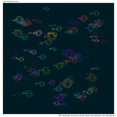What Scarred Carbon via Clouding — 75 recamán arcs