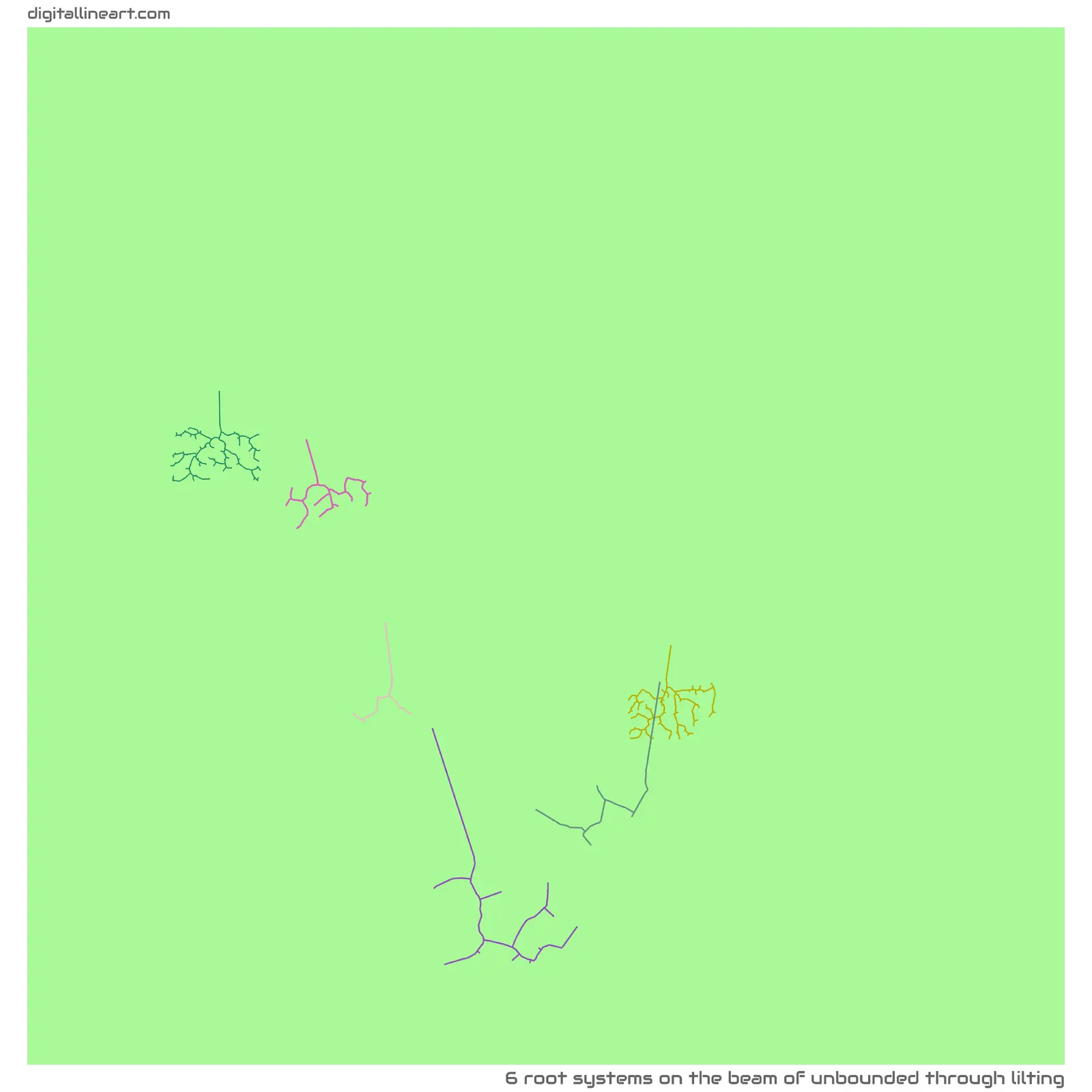 The Beam of Unbounded through Lilting — 6 root systems