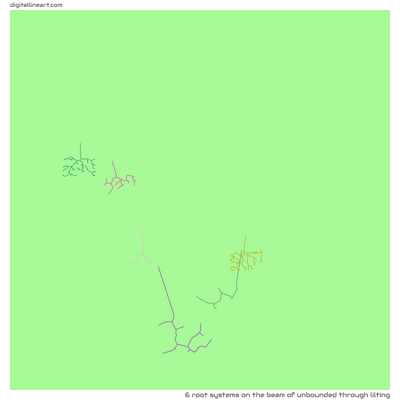The Beam of Unbounded through Lilting — 6 root systems
