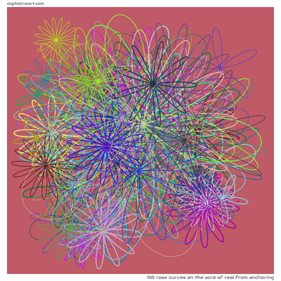 90 Rose Curves in The Acre of Real from Anchoring