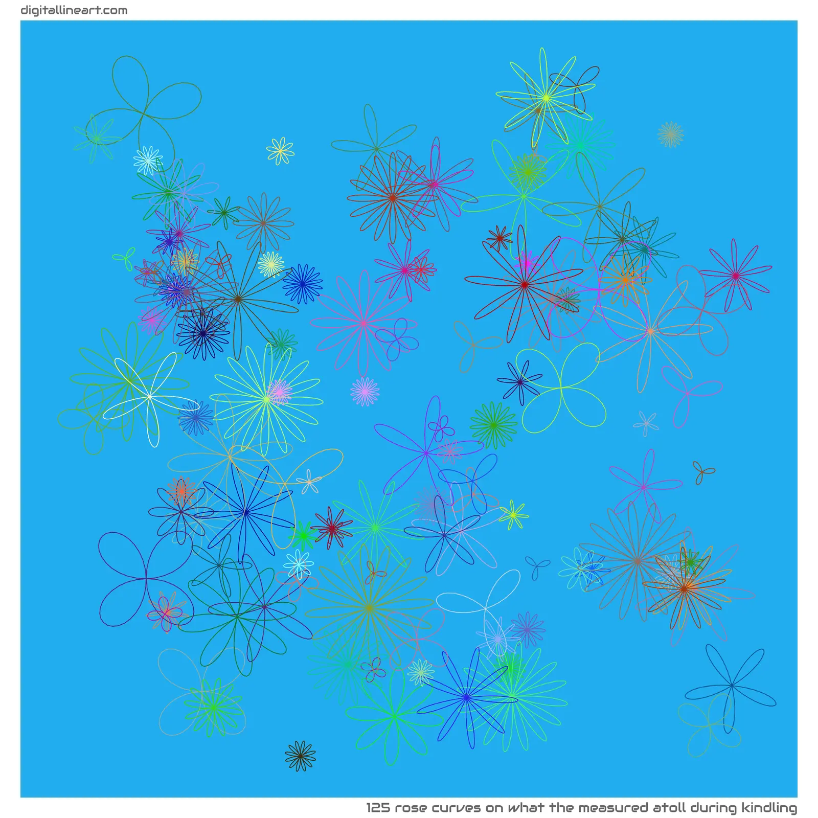 What the Measured Atoll During Kindling — 125 rose curves