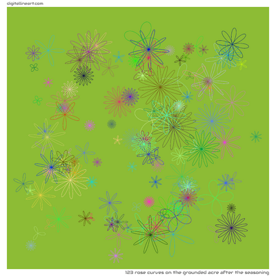 The Grounded Acre after the Seasoning — 123 rose curves