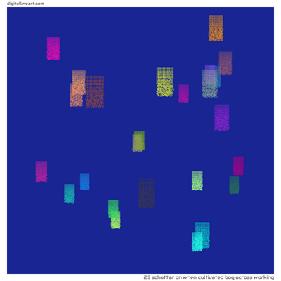 When Cultivated Bog across Working — Schotter, 25 elements