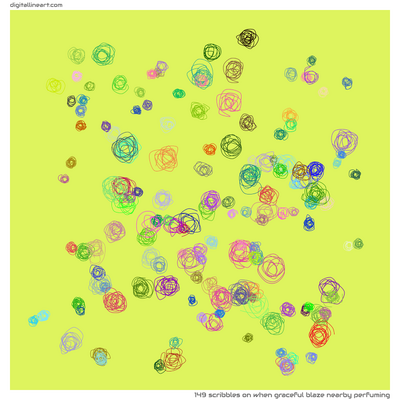 When Graceful Blaze nearby Perfuming — 149 scribbles