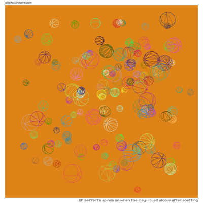When the Clay-rolled Alcove after Abetting — 131 seiffert's spirals