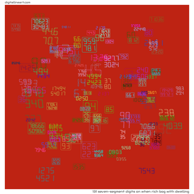 When Rich Bog with Dwelling — 131 seven-segment digits