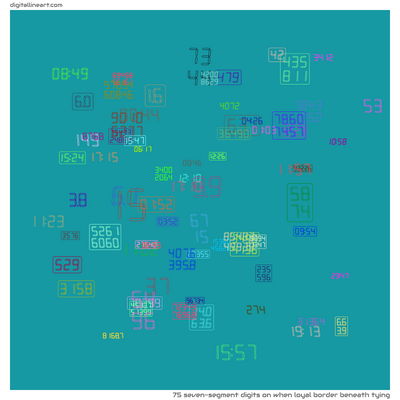 When Loyal Border beneath Tying — 75 seven-segment digits