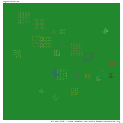 When Methodical Basin Inside Collecting — 25 sierpiński curves