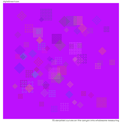 The Canyon into Wholesome Measuring — 75 sierpiński curves