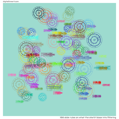What the Starlit Blaze into Filtering — 108 slide rules