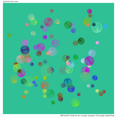 Rough Canyon through Abetting — 90 Smith charts