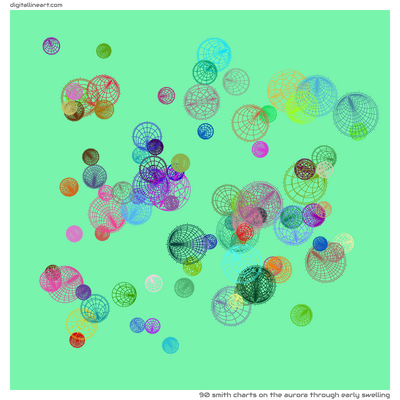 The Aurora through Early Swelling — 90 Smith charts