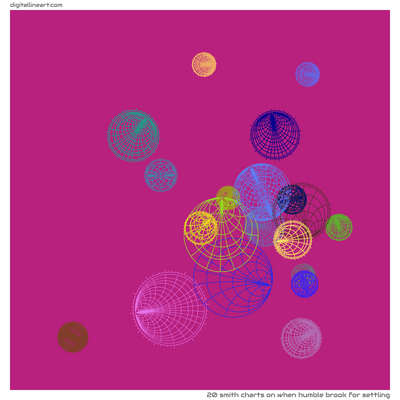 When Humble Brook for Settling — 20 Smith charts