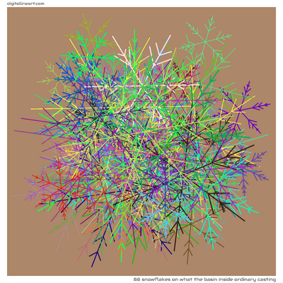 88 Snowflakes in What the Basin Inside Ordinary Casting