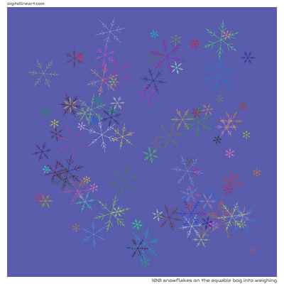 The Equable Bog into Weighing — 100 snowflakes