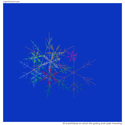 What the Grainy Arch past Traveling — 12 snowflakes