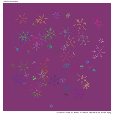 When Nuanced Brook over Measuring — 75 snowflakes