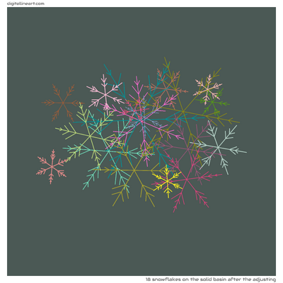 The Solid Basin after the Adjusting — 18 snowflakes